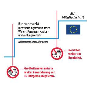 Brexit: Die “Barnier-Treppe”