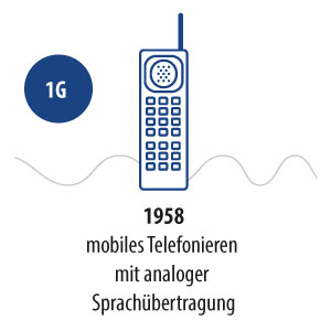 Generationen der Mobilfunkstandards