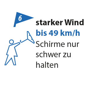 Windstärken