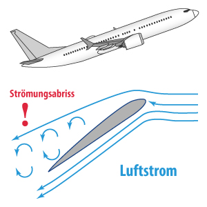 Das MCAS-System bei der Boeing Max