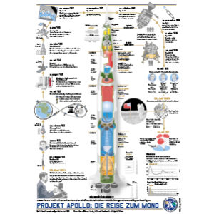 Projekt Apollo: Die Reise zum Mond – XXL-Grafik für Print