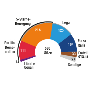 Das italienische Abgeordnetenhaus