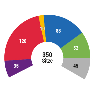 Spaniens Parlament