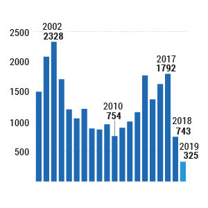 Windenergie in Deutschland