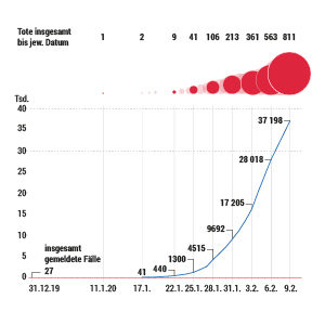 Ausbreitung des Coronavirus in China