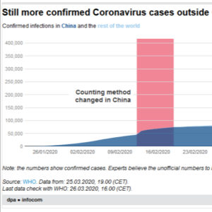 Corona cases worldwide (JHU)