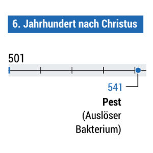 Pandemien: Von Pest bis Covid-19