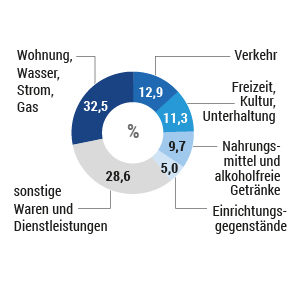 Was ist die Inflationsrate?