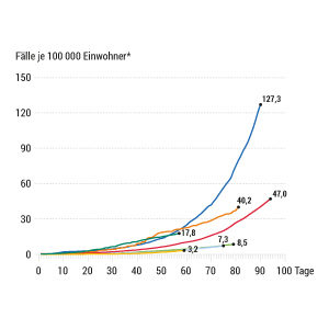 Coronavirus: Ausbreitung in Afrika