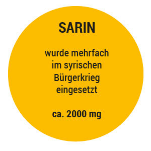 Tödliche Kampfstoffe