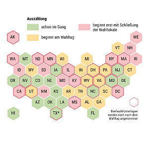 Auszählung von Briefwahl-Stimmen