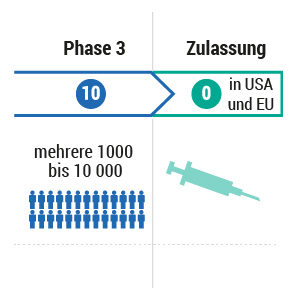 Das Coronavirus-Impfstoffrennen