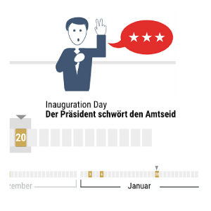 Von der Wahl bis zur Vereidigung