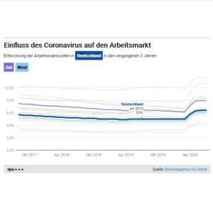 Arbeitslosenquoten seit 2017 (Februar 2021)