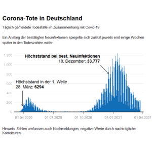 Corona-Tote in Deutschland