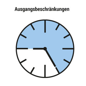 Gesetzentwurf - Die Bundes-Notbremse