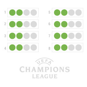 Reform der Champions League