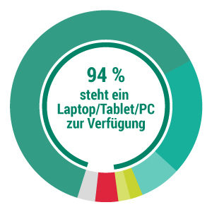 Computer für die Schule