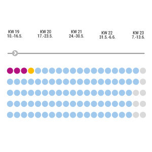 Delta-Variante auf dem Vormarsch
