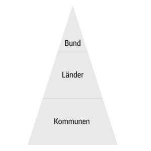 Bevölkerungsschutz in Deutschland
