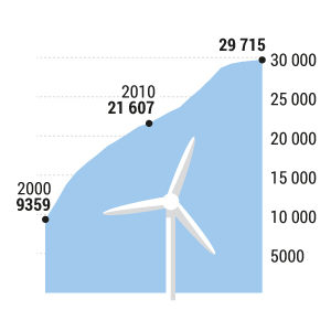 Windenergieanlagen in Deutschland