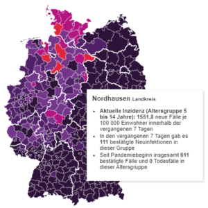 Inzidenz nach Altersgruppen