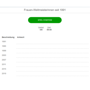 Frauen-Weltmeisterinnen seit 1991