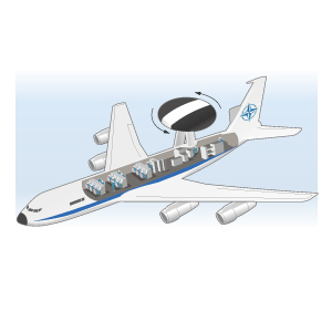 Die Awacs-Flugzeuge der Nato