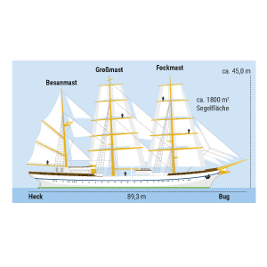 Die Gorch Fock