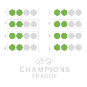 Reform der Champions League