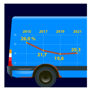 Untüchtige Kleintransporter