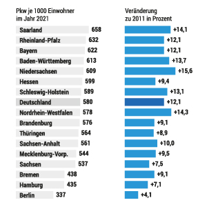 Autodichte in Deutschland