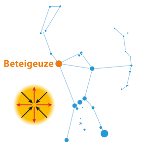 Riesenstern Beteigeuze
