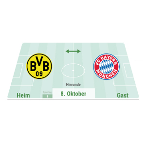 Bundesliga: Wer spielt wann gegen wen?