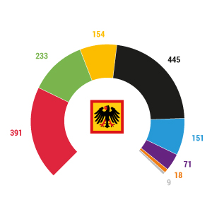 Wahl des Bundespräsidenten