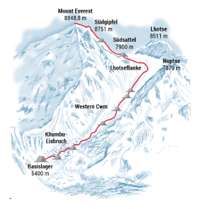 Die Erstbesteigung des Mount Everest