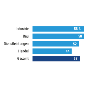 Fachkräftemangel in Deutschland