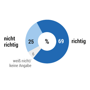 Fahren ohne Fahrschein