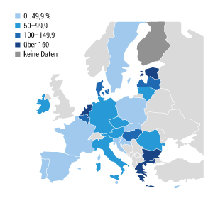 Entwicklung der Gaspreise in der EU