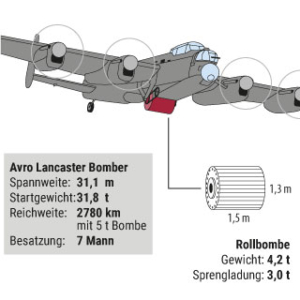 Bombenangriff auf die Möhnetalsperre