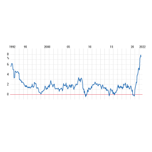 Inflation im August wieder auf Rekordniveau