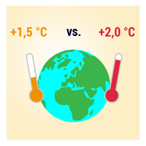 1,5 °C vs. 2,0 °C Klimaerwärmung