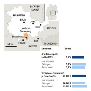 Landkreis Sonneberg