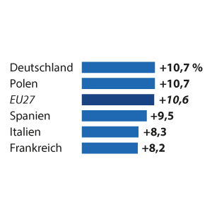 Lebensmittel werden teuerer