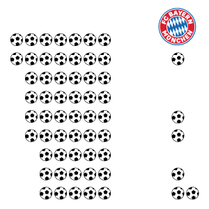 Höchste Niederlagen des FC Bayern München