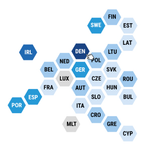 Windkraft in der EU
