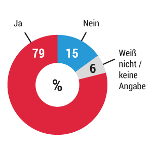 Impfung: Gesellschaft gespalten?