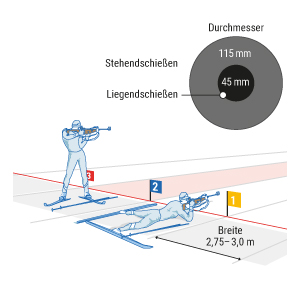 Biathlon - Skilanglauf und Schießen