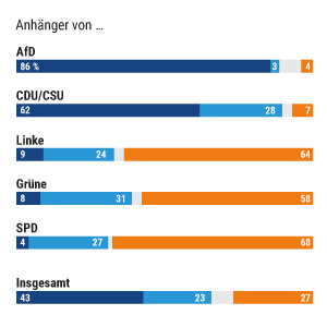 Vorgehen der CDU/CSU im Bundestag