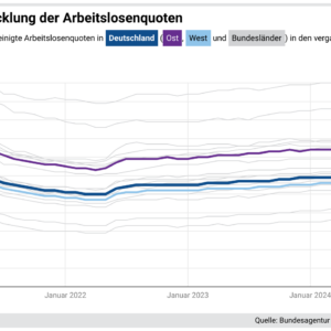 Arbeitslosenquoten seit 1992 (April 2025)